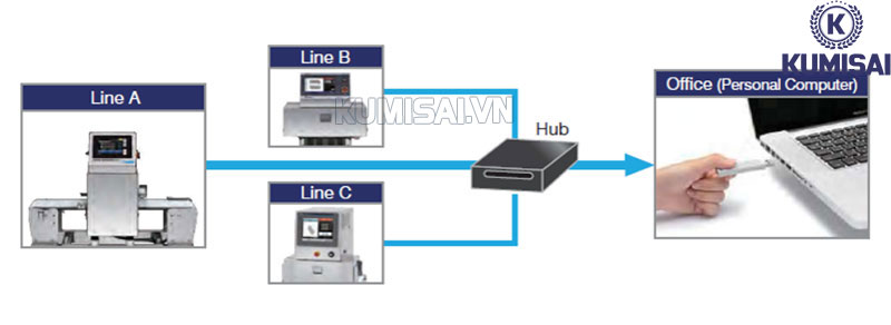 Máy dò kim loại Yamato trang bị các tính năng thông minh 