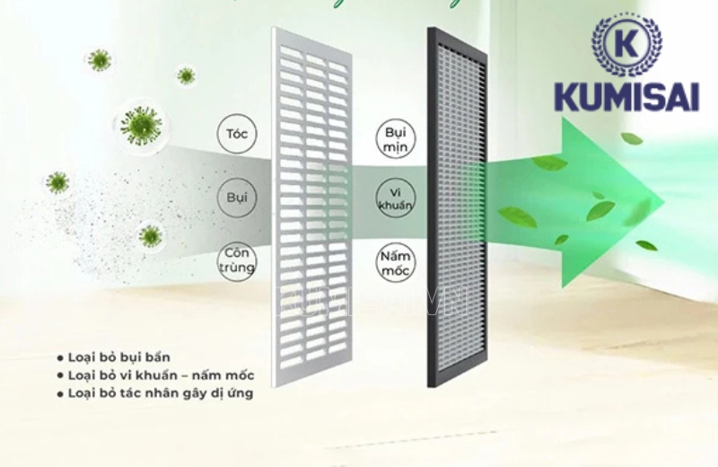Máy hút ẩm KMS-168LD có tính năng lọc không khí cơ bản