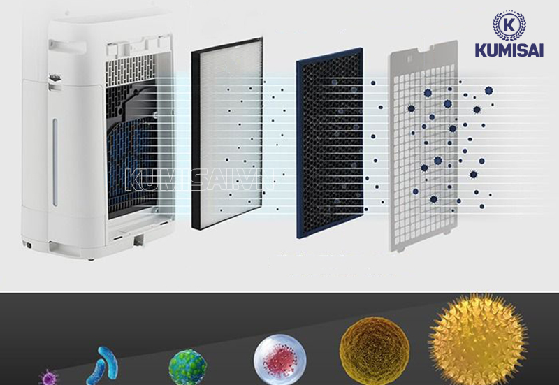 Hiệu quả lọc tối ưu nhờ màng lọc 3 lớp