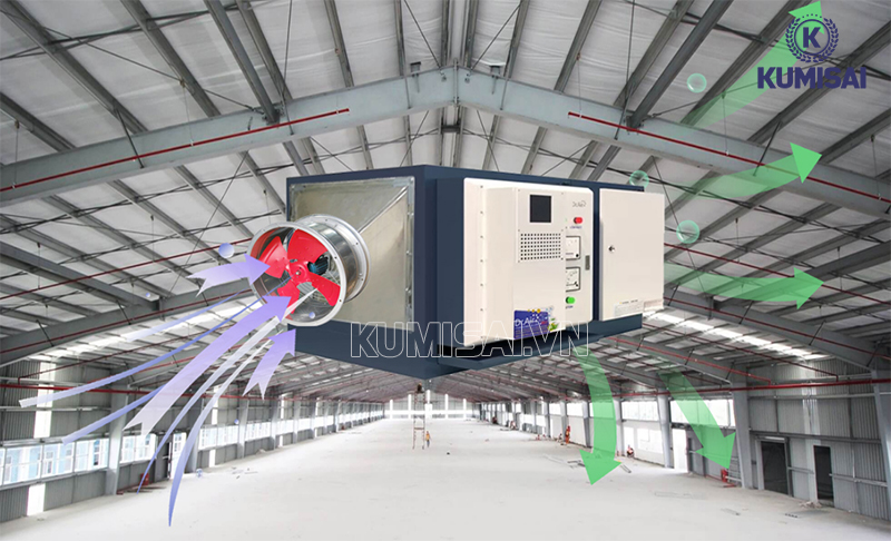 Khả năng xử lý không khí cho không gian rộng Khả năng xử lý không khí cho không gian rộng