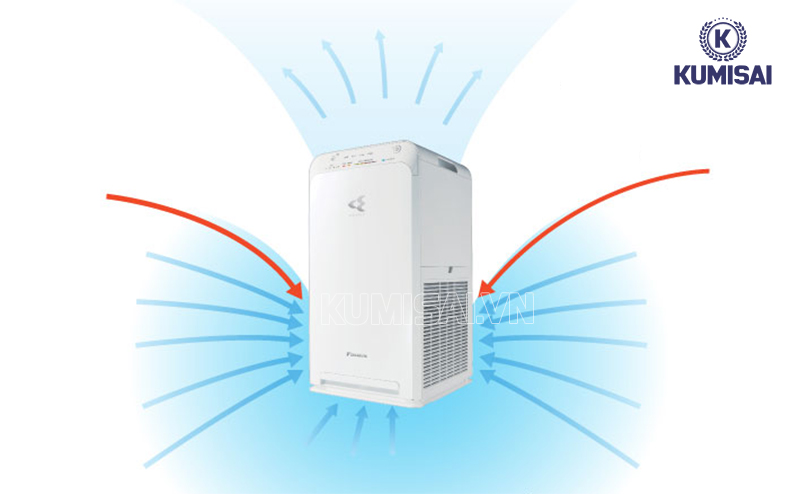 Máy hút gió mạnh mẽ từ 3 phía