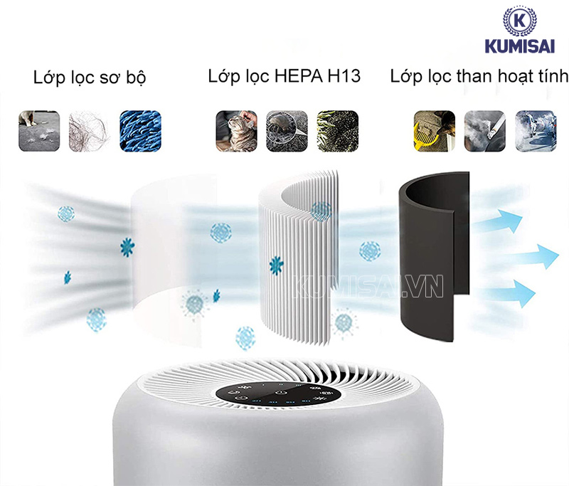 Máy loại bỏ các hạt bụi nhỏ trong không khí