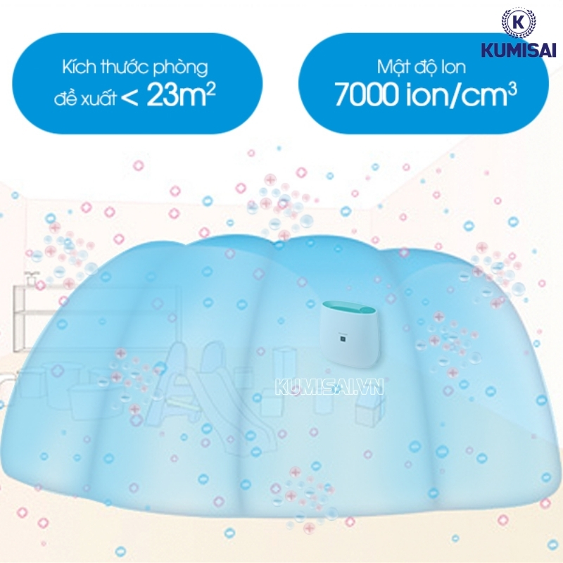 Công nghệ Plasmacluster ion mật độ 7.000 ion/cm³