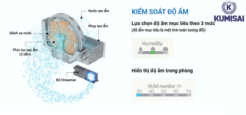 Công nghệ tạo ẩm Công nghệ tạo ẩm