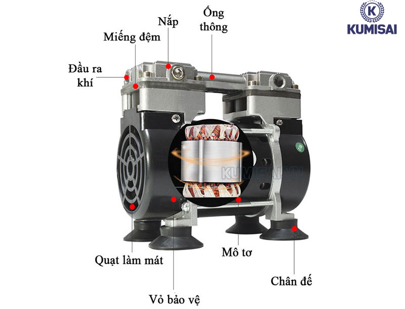 Cấu tạo chung của đầu nén khí không dầu giảm âm Wing OF750