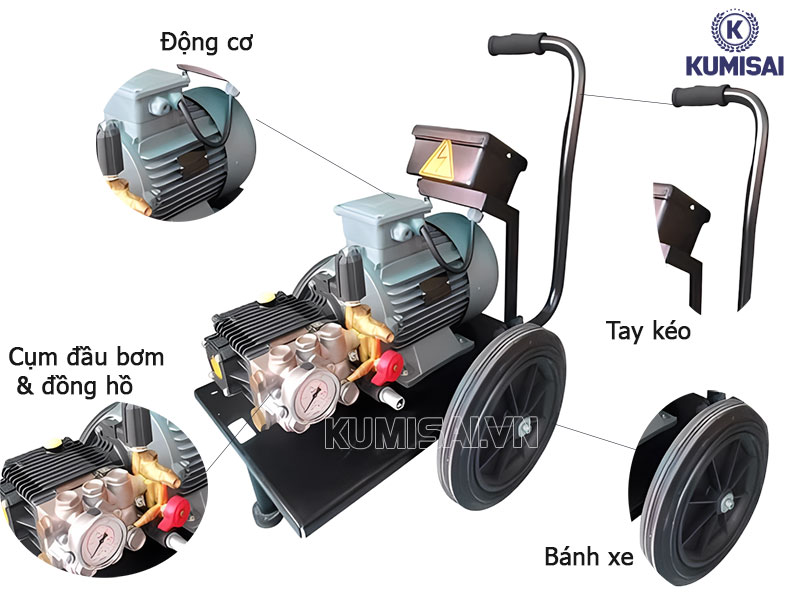 Cấu tạo máy rửa xe cao áp V-Jet C200/21