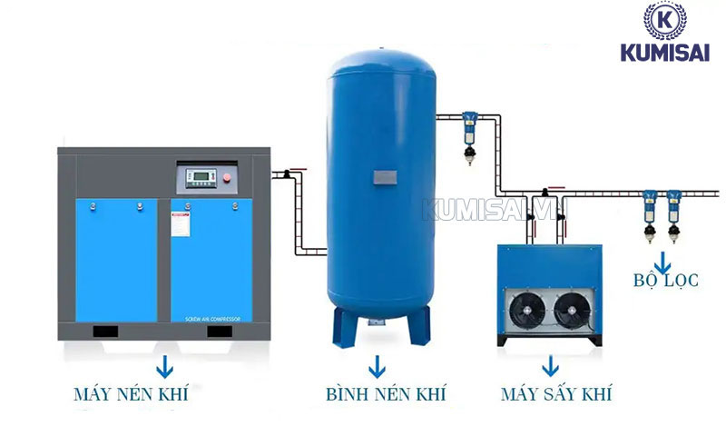 Tham khảo mô hình lắp đặt bộ lọc nước trong hệ thống máy nén khí