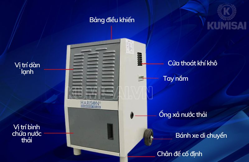 Một số bộ phận bên ngoài máy