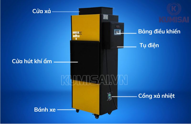 Một số bộ phận cốt lõi của thiết bị 