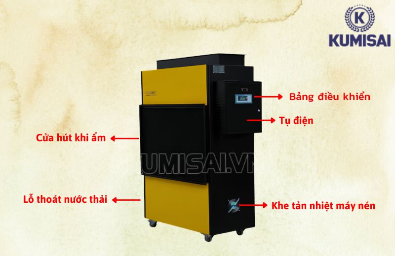 Một số bộ phận nằm bên ngoài thiết bị