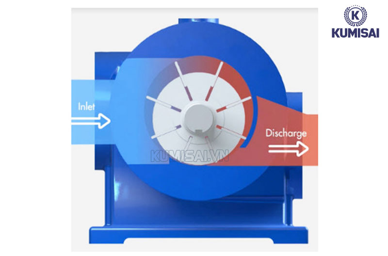 Quá trình nén khí biogas