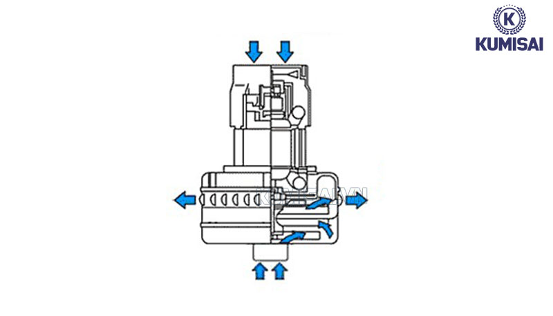 Nguyên lý hoạt động của motor máy hút bụi 2000W