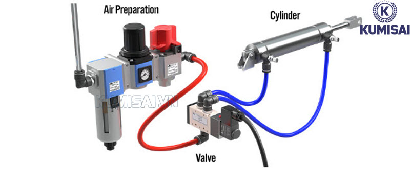 Nguyên lý hoạt động chung của hệ thống khí nén thủy lực 