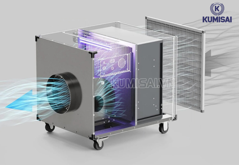 Cơ chế vận hành của máy lọc không khí công nghiệp Cơ chế vận hành của máy lọc không khí công nghiệp