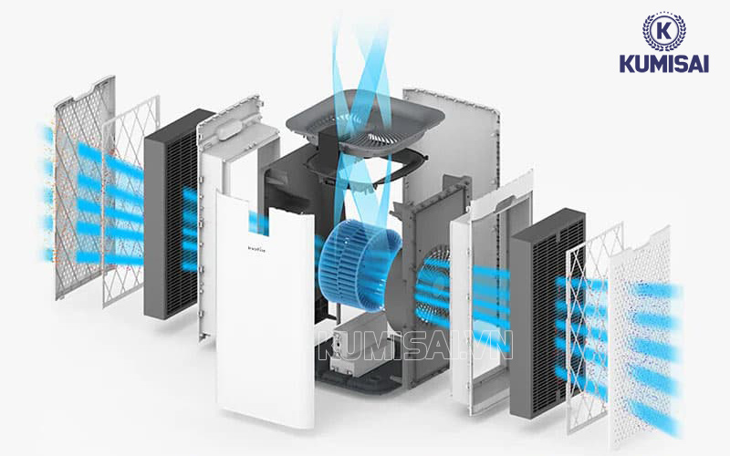 Giai đoạn lọc không khí 