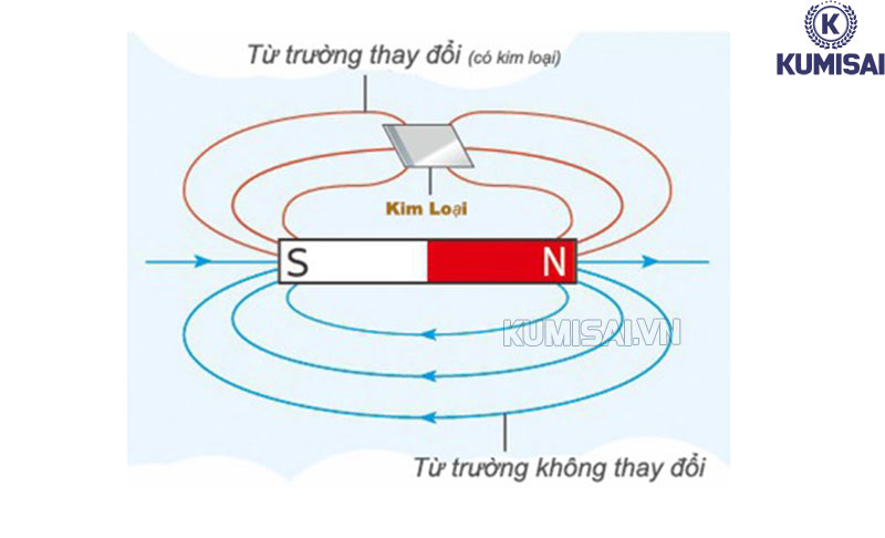 Nguyên lý hoạt động chung của máy dò vàng 
