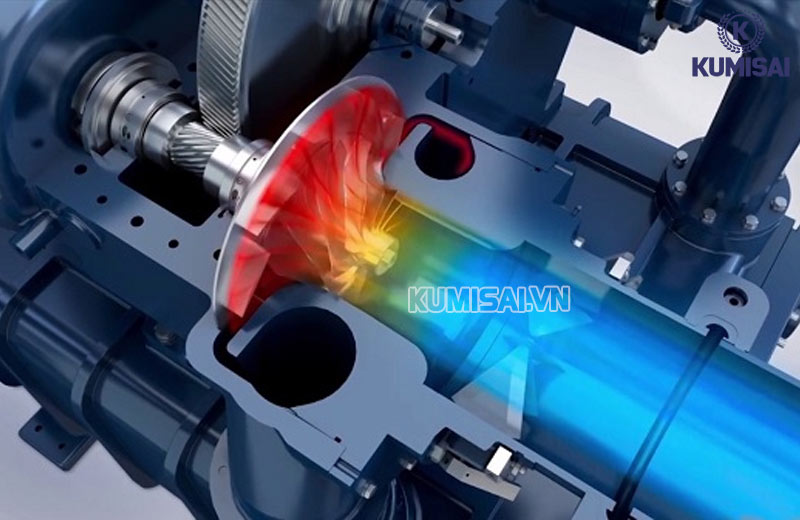 Minh họa nguyên lý vận hành của máy nén khí turbo