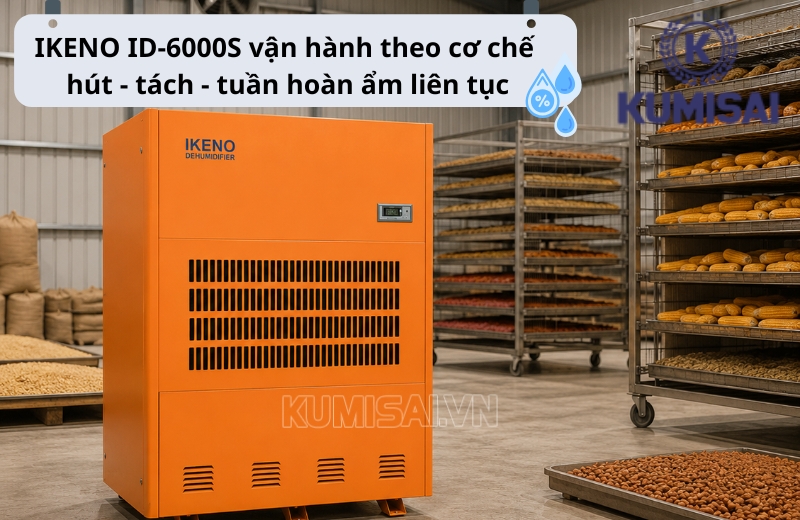 Nguyên lý vận hành của máy hút ẩm IKENO ID-6000S Nguyên lý vận hành của máy hút ẩm IKENO ID-6000S