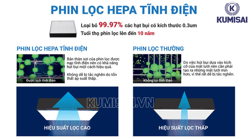 Phin lọc HEPA tĩnh điện