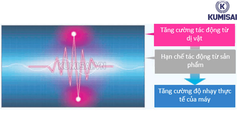 Tính năng E-mode