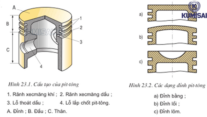 Cấu tạo piston khí nén