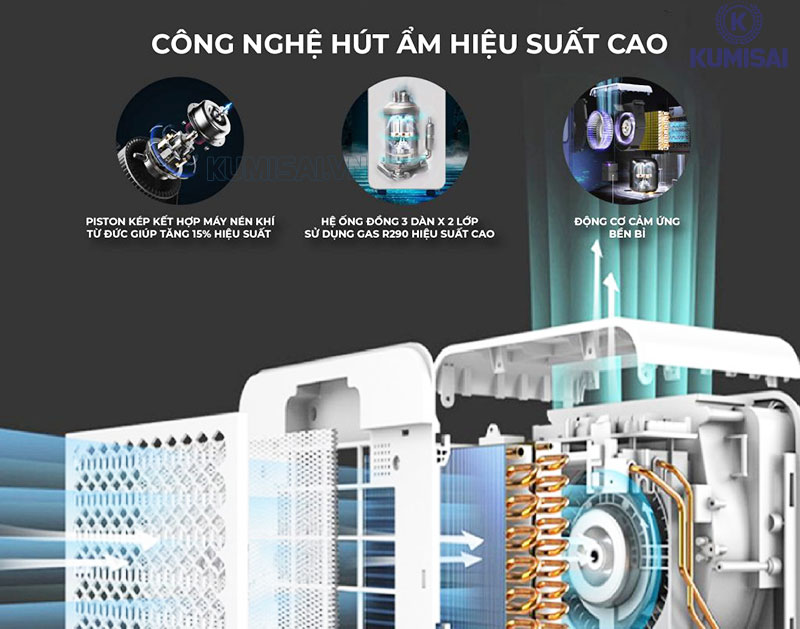 Máy hút ẩm Ultty trang bị những công nghệ tiên tiến