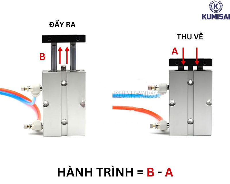 Nguyên lý hoạt động chung của piston khí nén