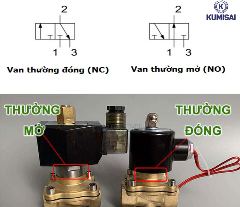 Van điện từ đóng mở khí nén