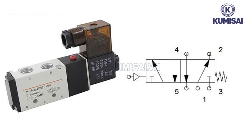 Van điện từ khí nén 2 cửa (2 cổng) 