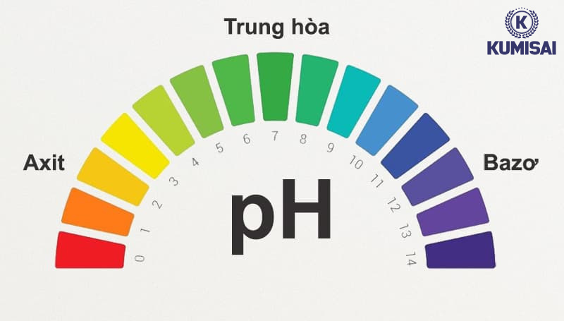 Độ pH của nước cũng là thông số cần lưu tâm