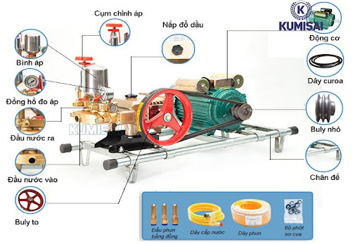 Cấu tạo của máy rửa xe motor rời