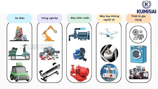 Motor không chổi than ứng dụng cực phổ biến