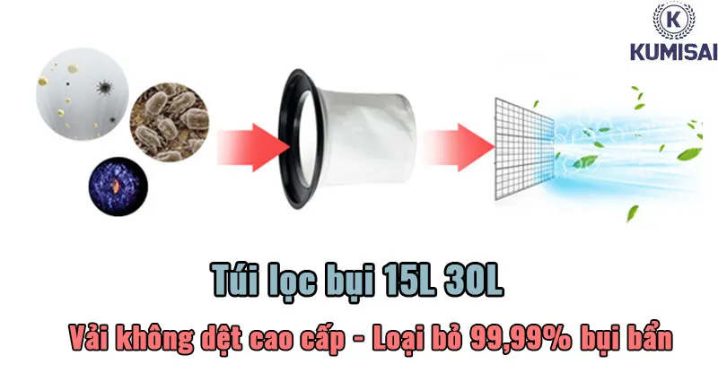 Túi lọc giúp bảo vệ tốt phần đầu máy khỏi bụi bẩn