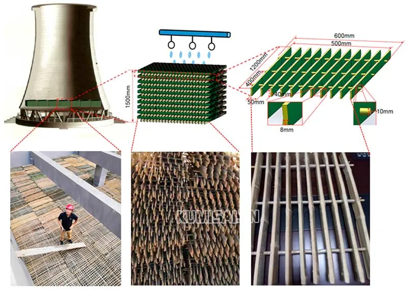Cấu tạo chung các bộ phận của tháp Hypebol
