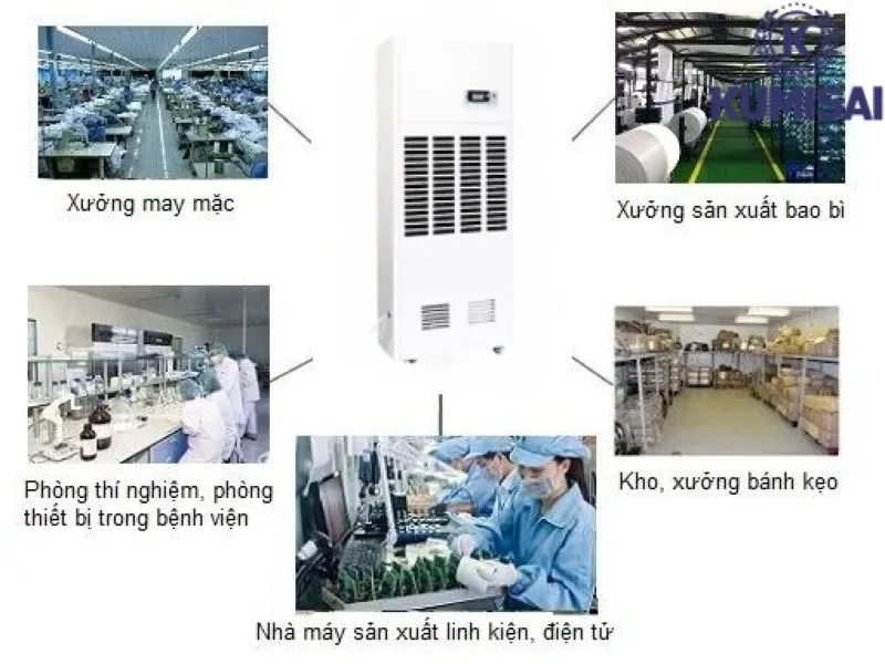 Ứng dụng của máy hút ẩm Kumisai KMS-168LD