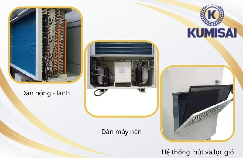 Cấu tạo máy hút ẩm Kumisai KMS-3800H