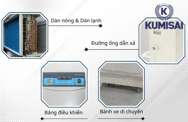 Nguyên lý hoạt động máy hút ẩm Kumisai KMS-130LD
