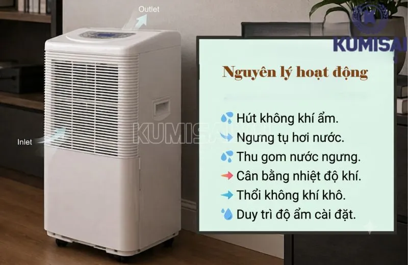 Nguyên lý vận hành Kumisai KMS-20LD