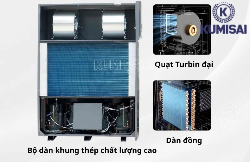 Cấu tạo cơ bản về máy hút ẩm FujiE HM-360EB