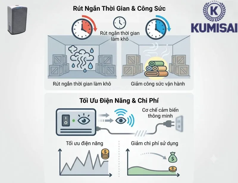  FujiE HM-1500DN tiết kiệm thời gian và chi phí 