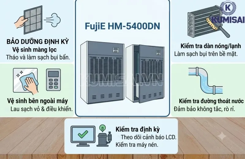 Vệ sinh và bảo dưỡng máy hút ẩm FujiE HM-5400DN Vệ sinh và bảo dưỡng máy hút ẩm FujiE HM-5400DN