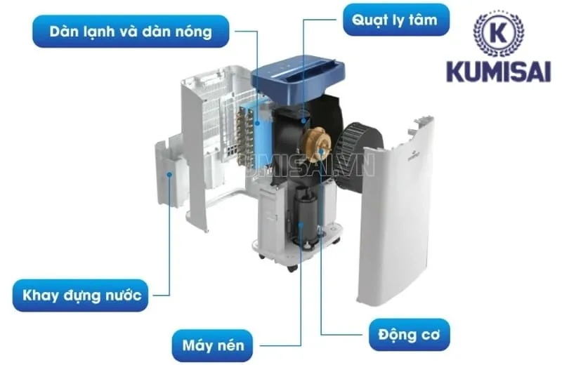 Cấu tạo máy hút ẩm Kosmen KM-20N Cấu tạo máy hút ẩm Kosmen KM-20N