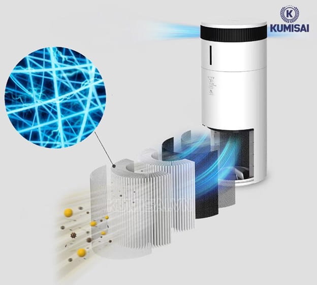 Hệ thống lọc đa lớp hiện đại Hệ thống lọc đa lớp hiện đại