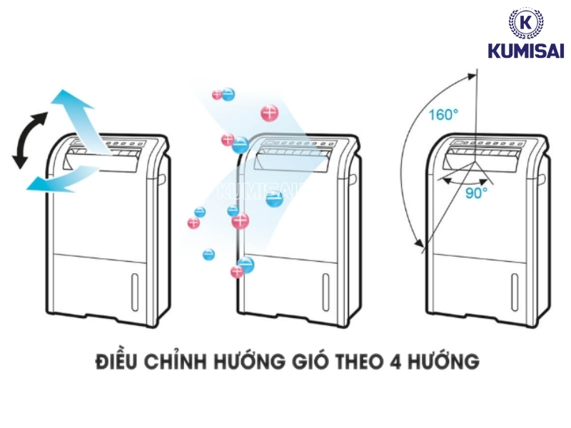 Chế độ đảo gió tự động 180° theo cả chiều dọc và ngang