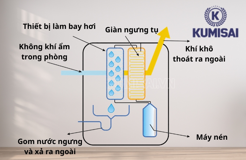 Sơ đồ nguyên lý vận hành của FujiE HM-918EC
