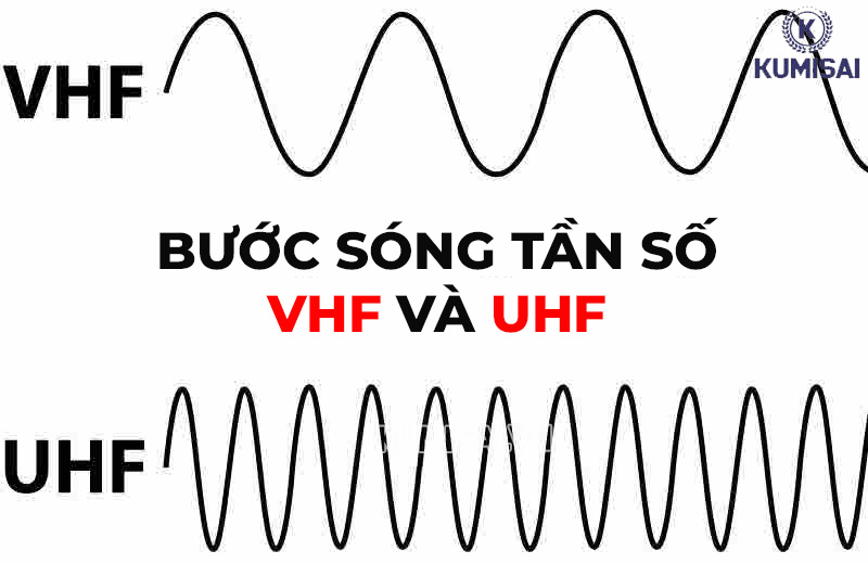 Bước sóng của 2 tần số UHF và VHF