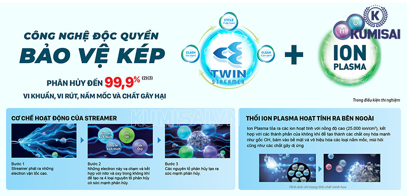 Công nghệ bảo vệ kép Streamer & Ion Plasma Công nghệ bảo vệ kép Streamer & Ion Plasma