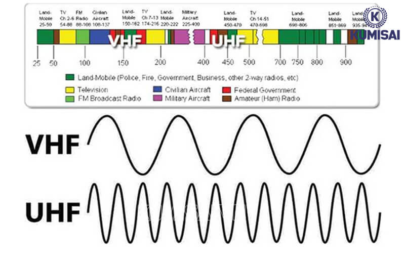 Dải tần số hoạt động của bộ đàm sẽ quyết định đến khả năng liên lạc 