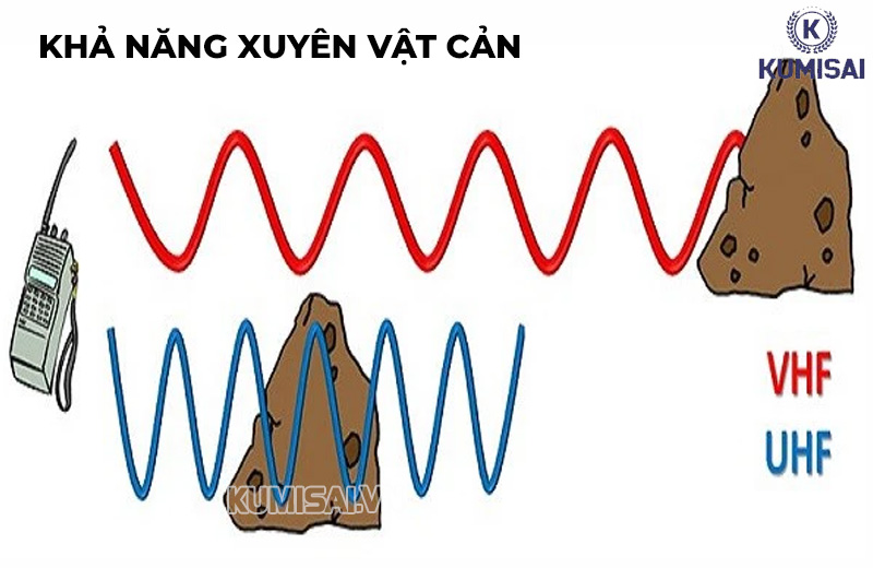 Khả năng xuyên vật cản của 2 tần số