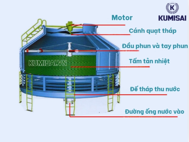 Thợ thi công cần đọc hiểu bản vẽ để hỗ trợ công việc lắp đặt tháp được chính xác
